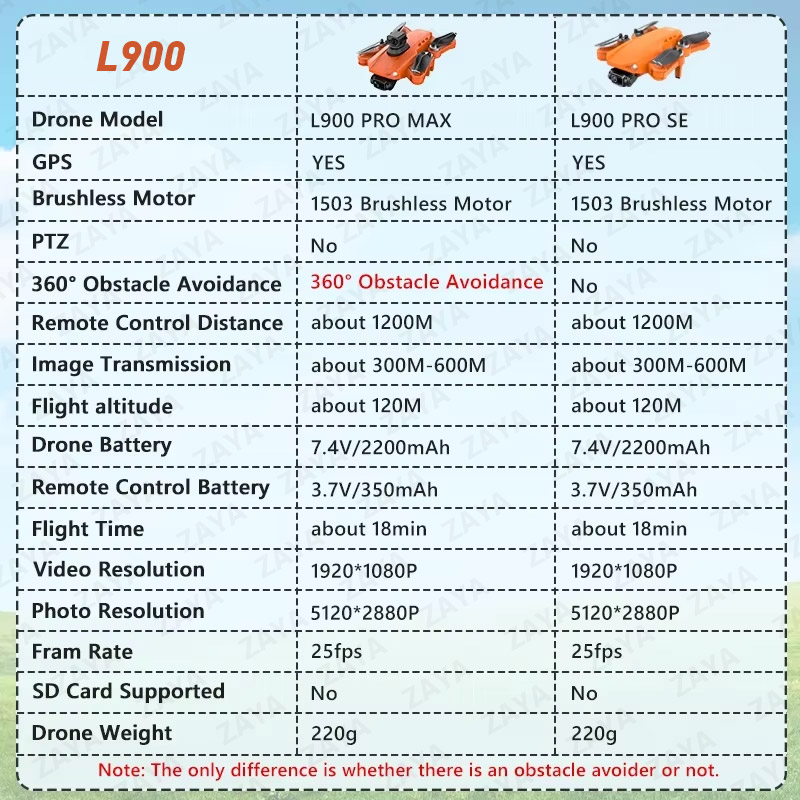 LYZRC L900 PRO SE MAX GPS Dron - Jjrc Drone X12 review and price